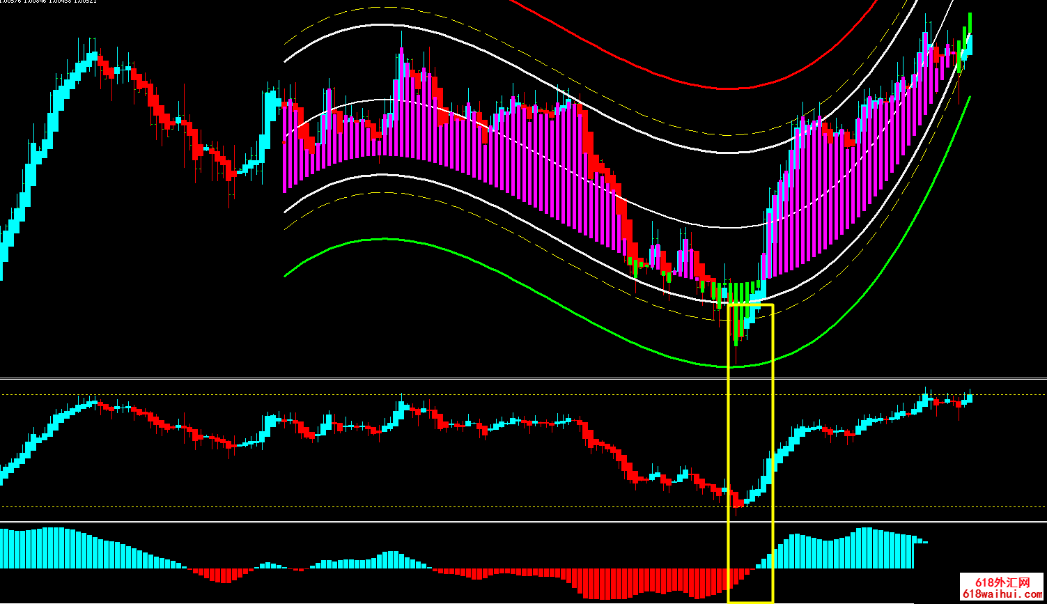 ˳�ƶ�Ϊ����������ϵͳ���ء�