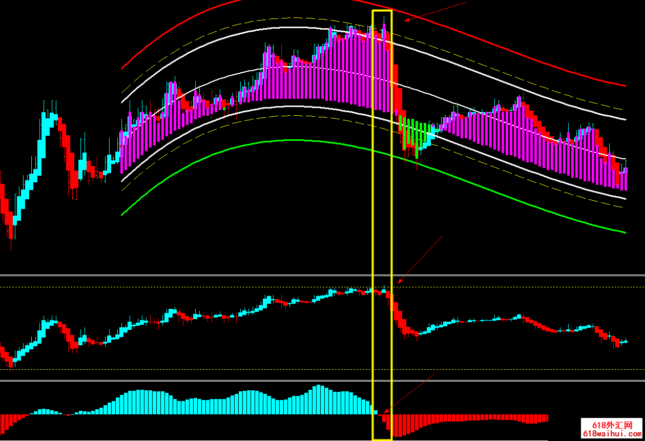 ˳�ƶ�Ϊ����������ϵͳ���ء�