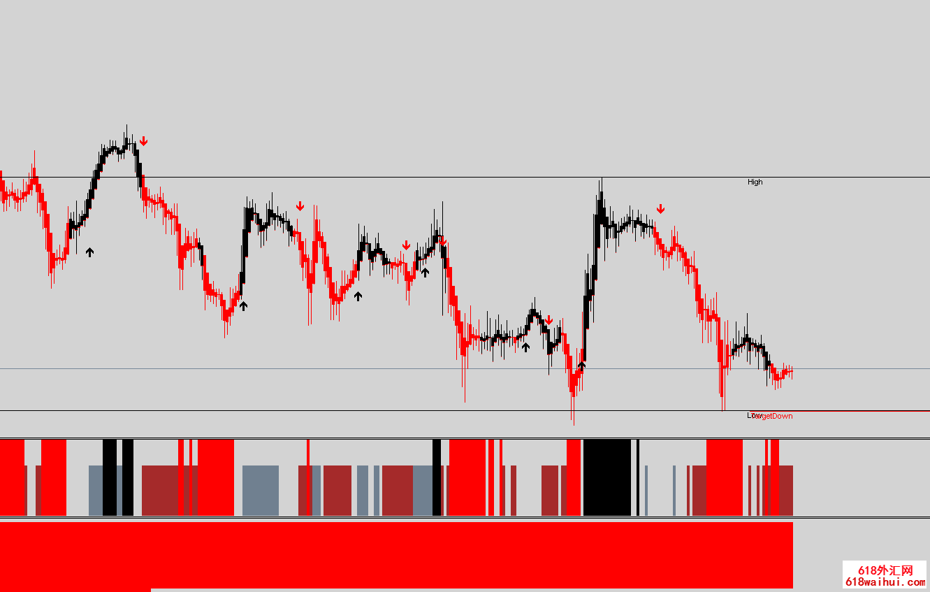 ����ͬɫ������㽻��ϵͳ