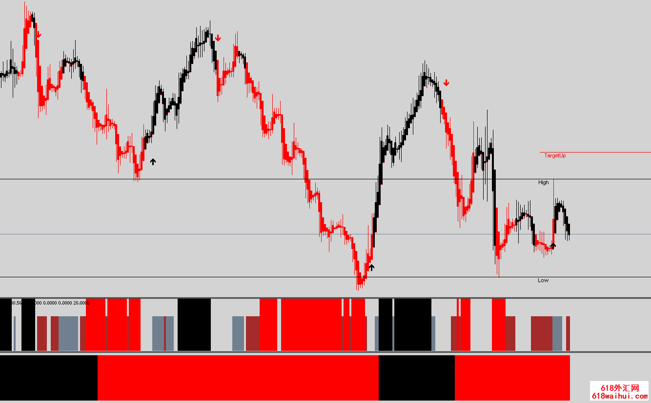 ����ͬɫ������㽻��ϵͳ