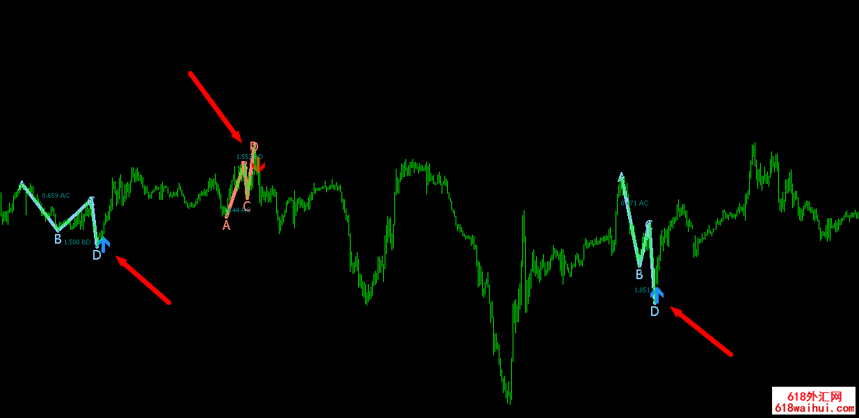 ABCD mt4/mt5ָ