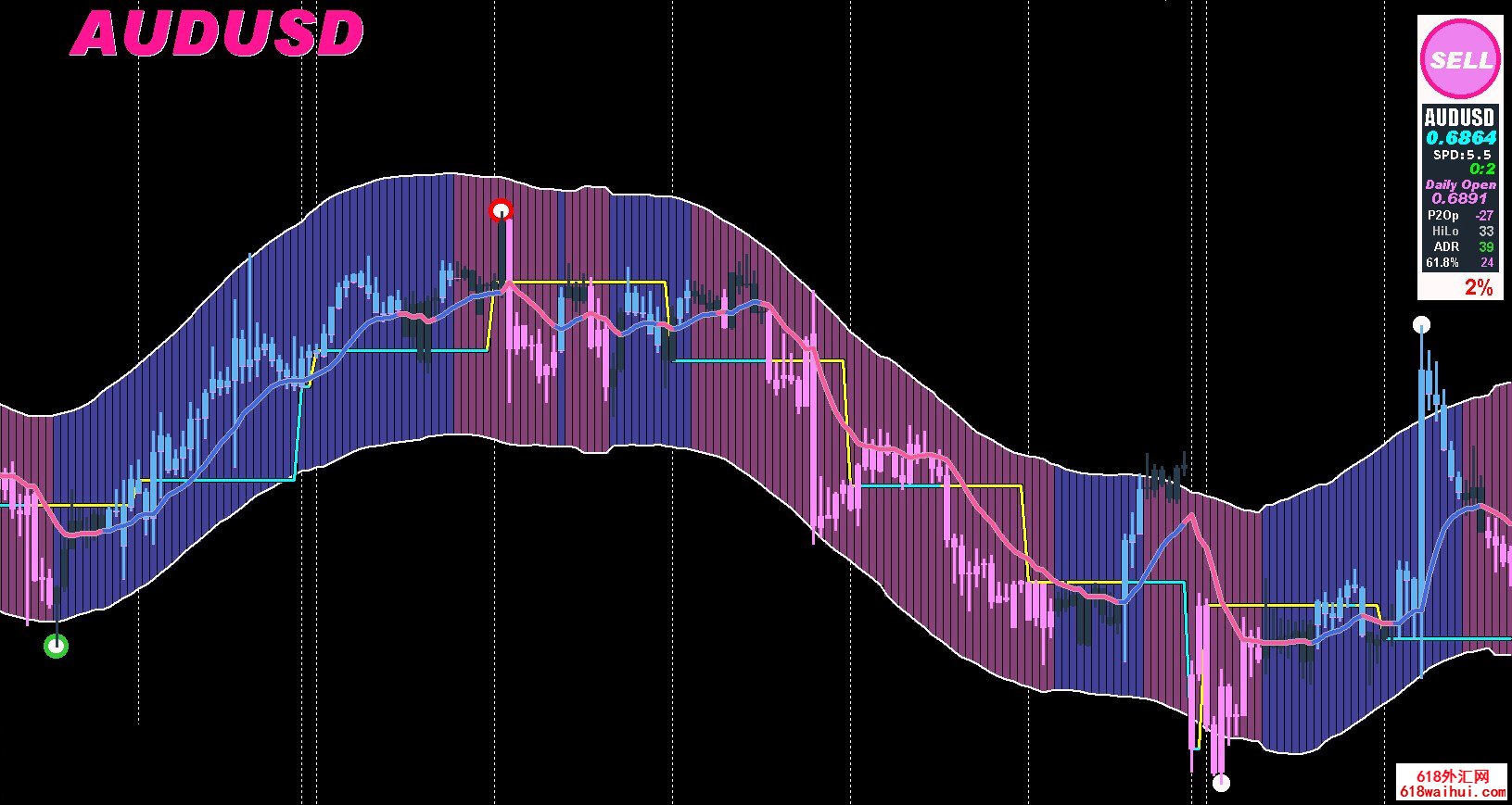 ��ƷMT4ָ��һö