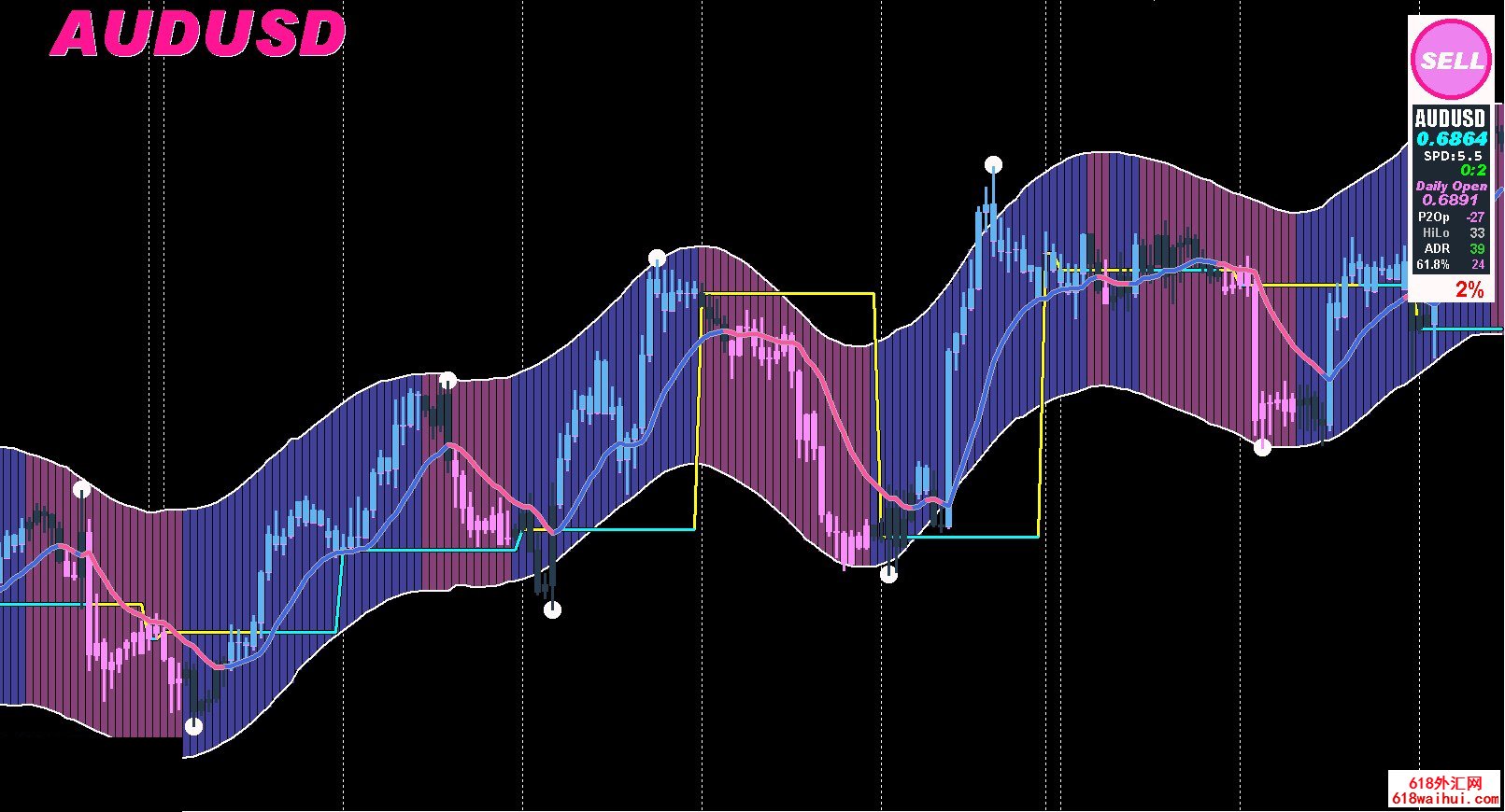 ��ƷMT4ָ��һö