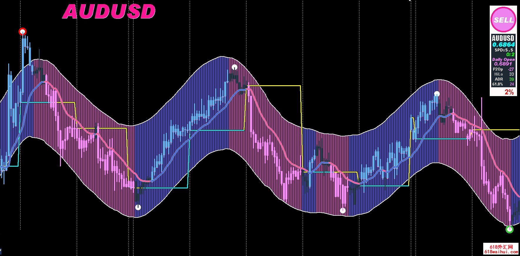 ��ƷMT4ָ��һö