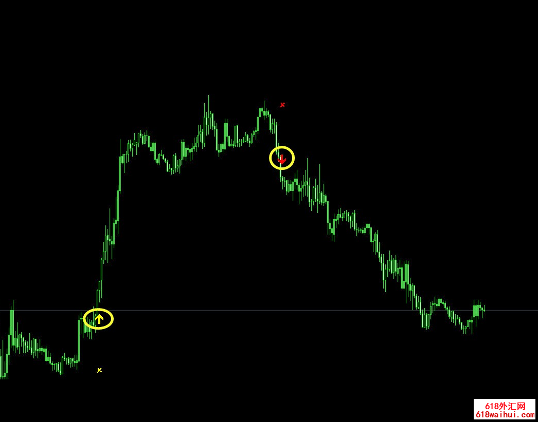 ��ͷ��Ư�ƣ���δ����ͷmt4ָ��