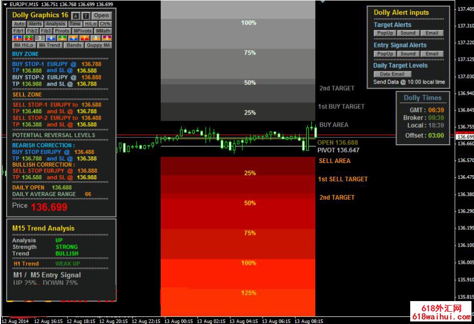 �������������