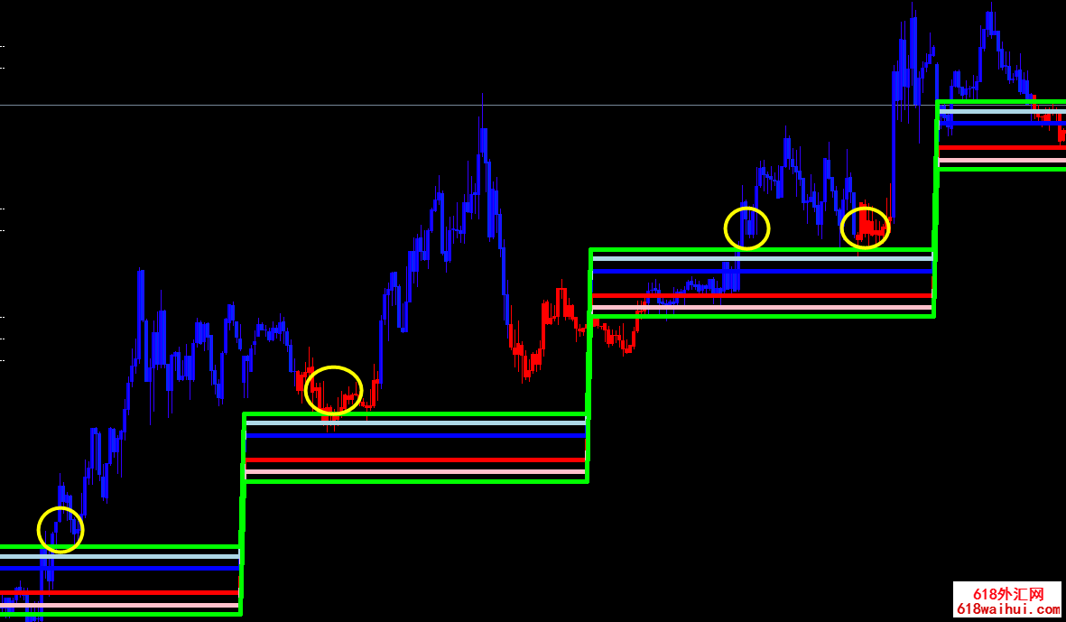 mt4������������