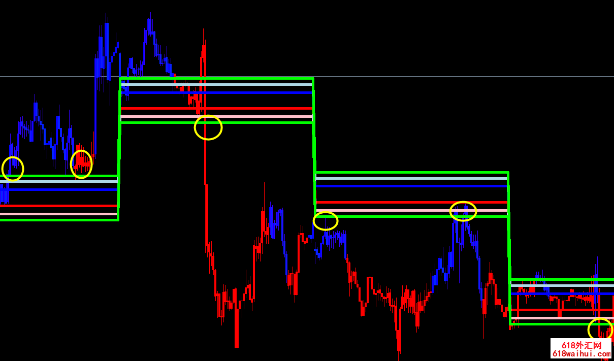 mt4������������