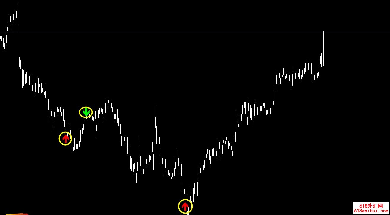 ��δ��ϵ��֮��,�߼���ͷ.