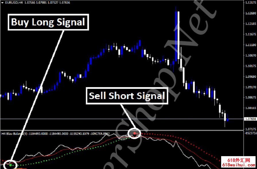 ���ƽ��ָʾ�����������ܰٷְ���δ����