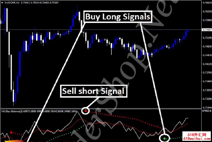 ���ƽ��ָʾ�����������ܰٷְ���δ����