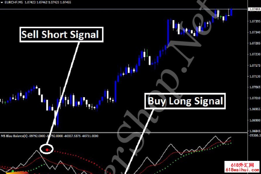 ���ƽ��ָʾ�����������ܰٷְ���δ����