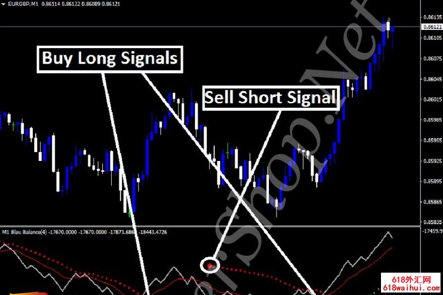 ���ƽ��ָʾ�����������ܰٷְ���δ����