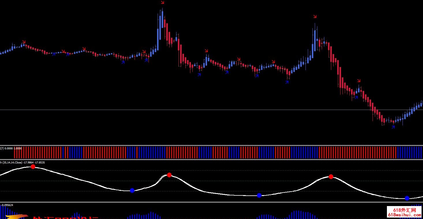 Heiken Ashi smooted trading System㽻ϵͳ