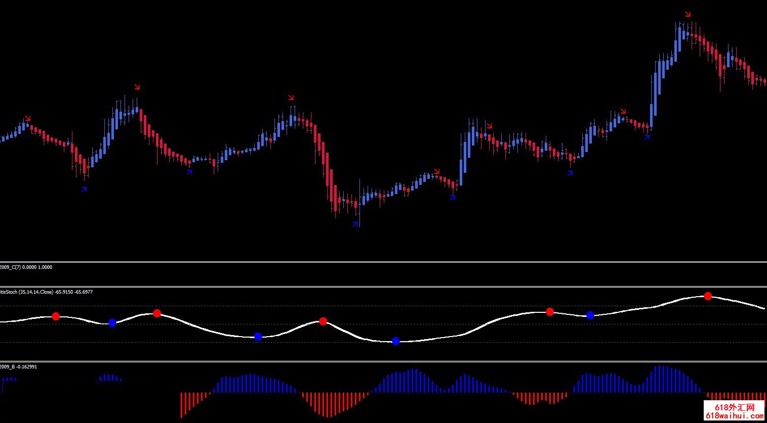 Heiken Ashi smooted trading System��