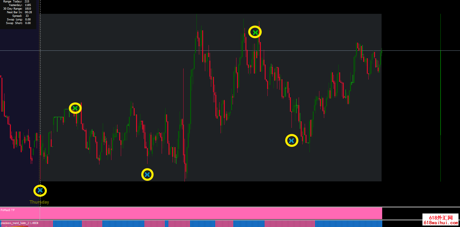 ���һ����ϵͳģ������