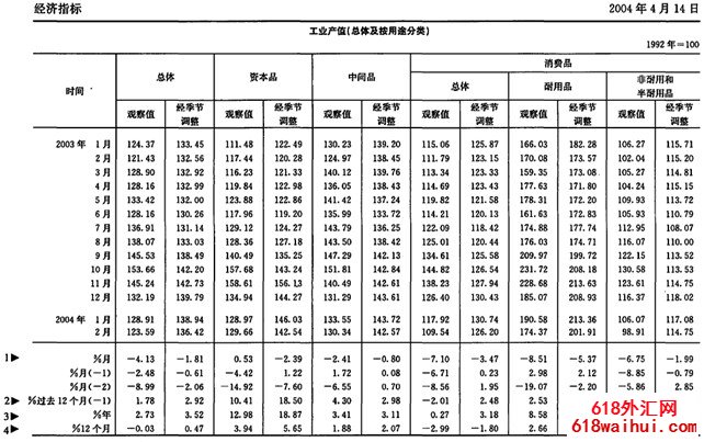 ������ҵ��ֵ