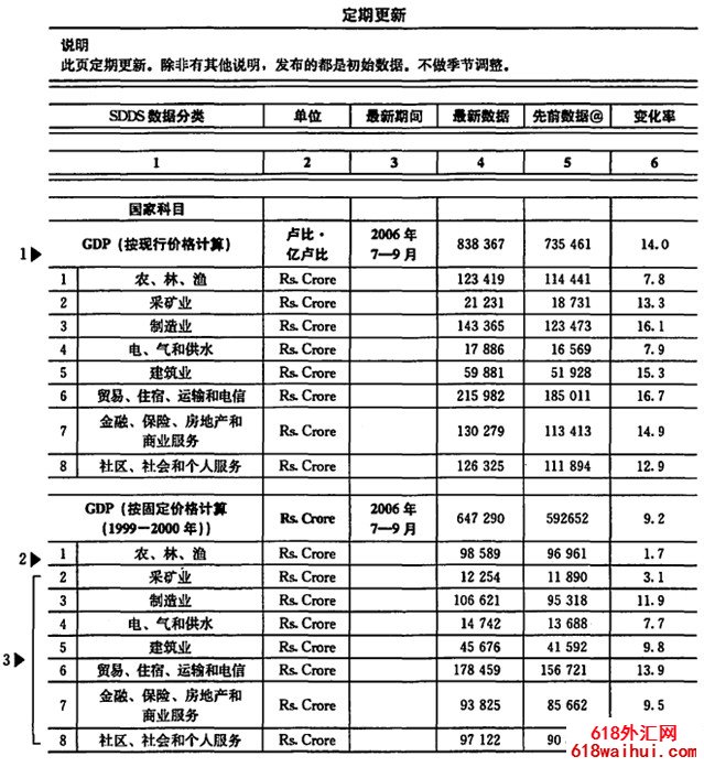 ӡ�ȣ�GDP �������̼۸�ָ��