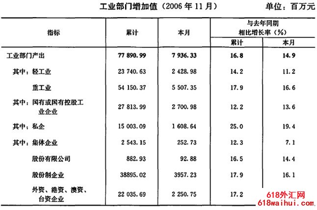 �й���ҵ��ֵ