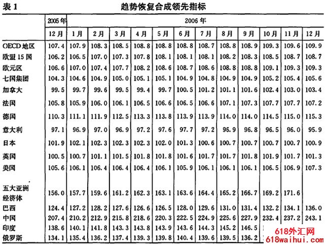 ���ú����뷢չ��֯�ĺϳ�����ָ��