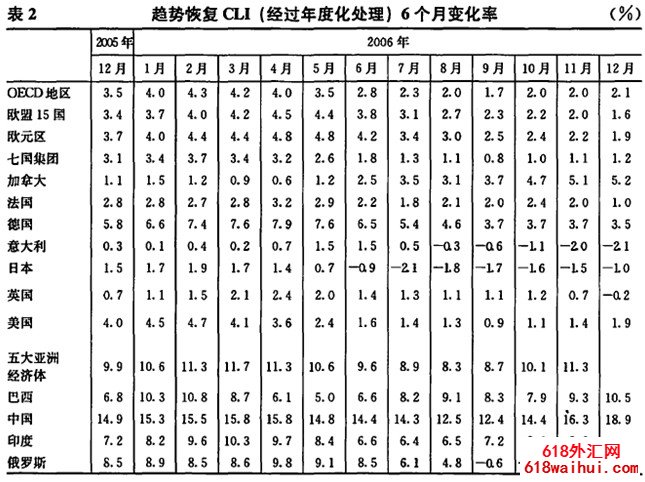 ���ú����뷢չ��֯�ĺϳ�����ָ��