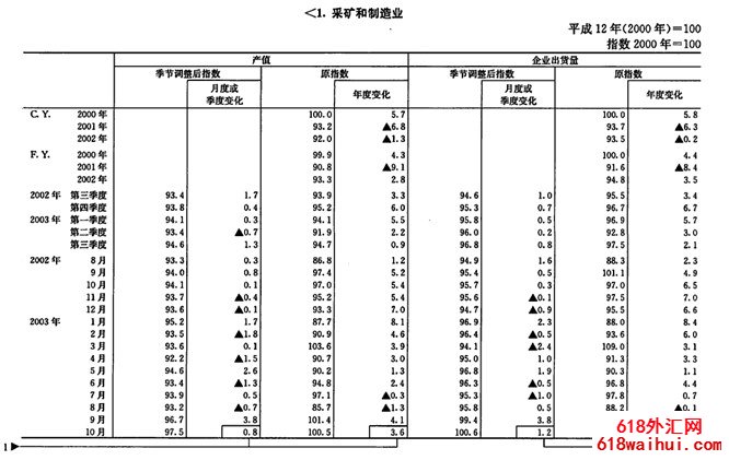 �ձ���ҵ��ֵ