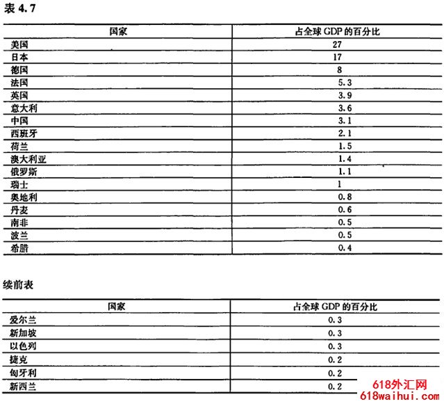 ŷԪ������ҵ�ɹ�������ָ����ȫ������ҵ�ɹ�������ָ��