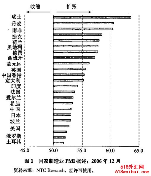 ŷԪ������ҵ�ɹ�������ָ����ȫ������ҵ�ɹ�������ָ��