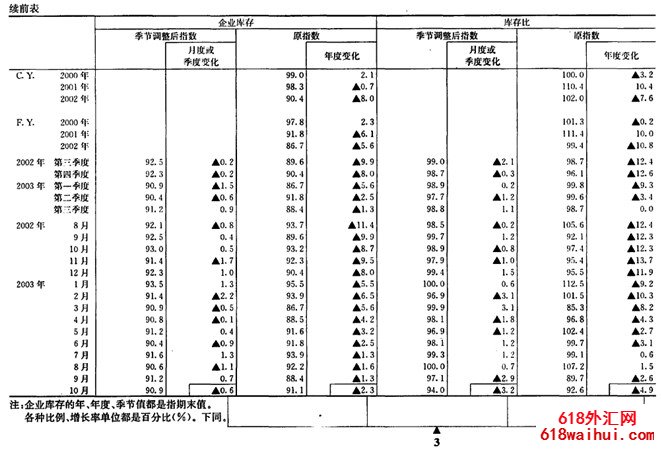 �ձ���ҵ��ֵ