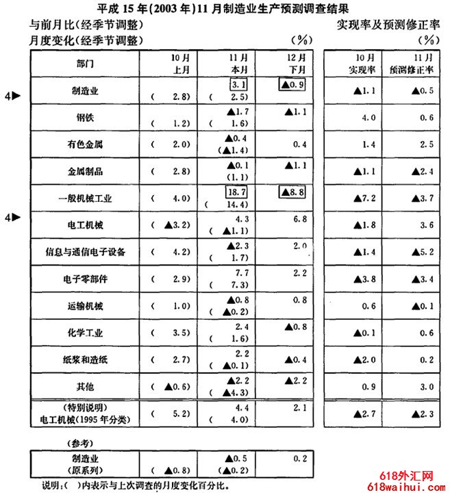 �ձ���ҵ��ֵ