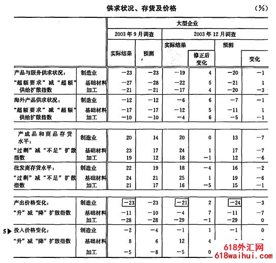 �ձ��̹۵���