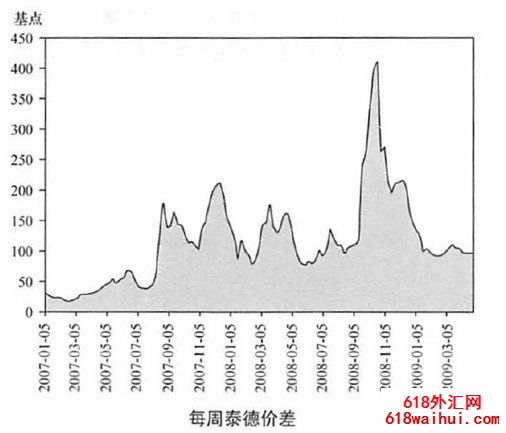 ̩�¼۲�:�������滺���г���