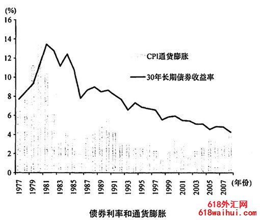 ���������߸�����ծȯ�����������������������������ߵ�