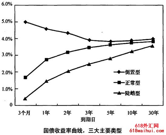 ���������߸�����ծȯ�����������������������������ߵ�