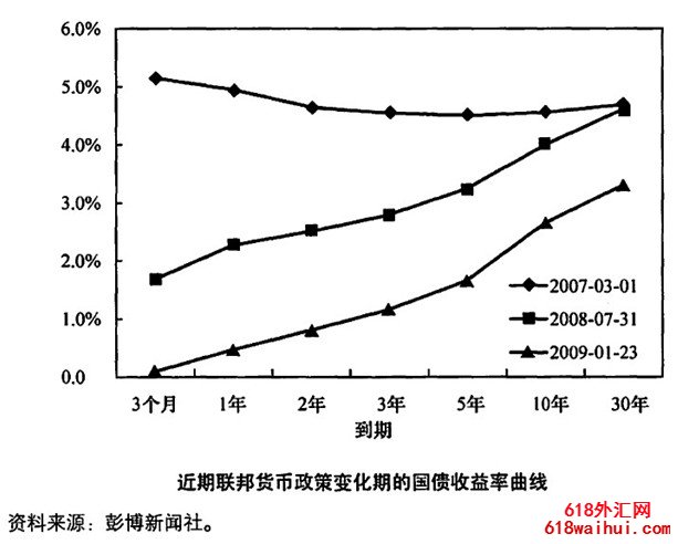 ���������߸�����ծȯ�����������������������������ߵ�