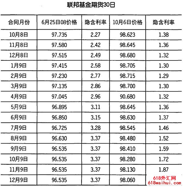 ���������������ͼ����С���