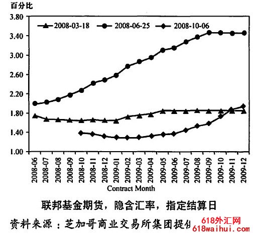 ���������������ͼ����С���