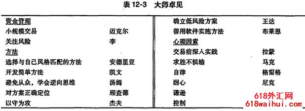 ����ʥ��:ϵͳ����Ӯ��