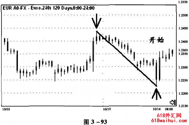 ���߽���ʵ��