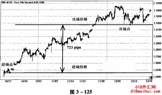 ���߽���ʵ��