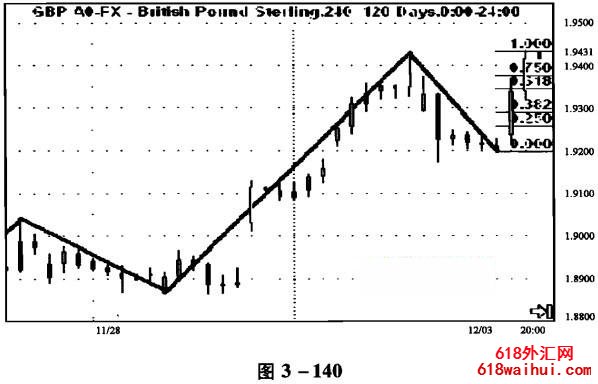 ���߽���ʵ��