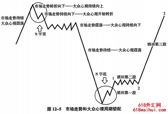 市场和情绪错配模型