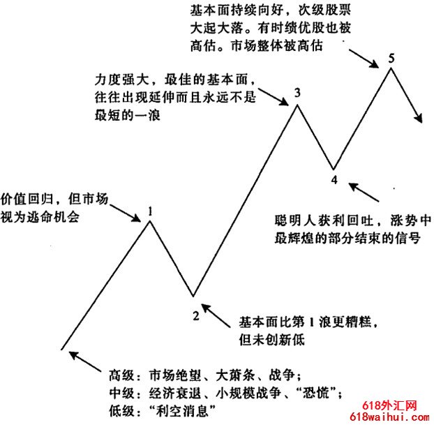 ���������׶�