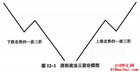 ��һ�� �������׶κ;������׶�