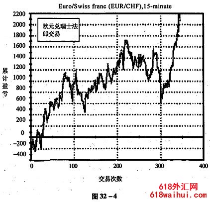 内推检验