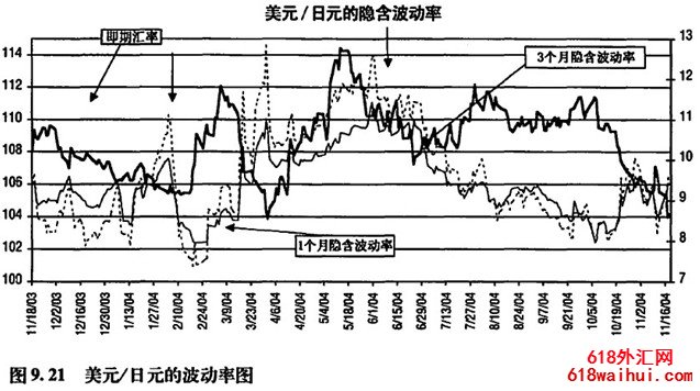 ����Ȩ������Ԥ���г�����