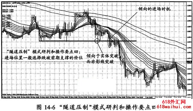 ��Ҫ��������̬��ȷ��ά��˹������������