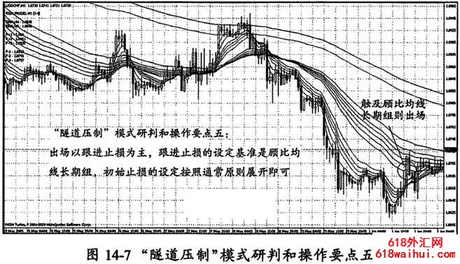 ��Ҫ��������̬��ȷ��ά��˹������������