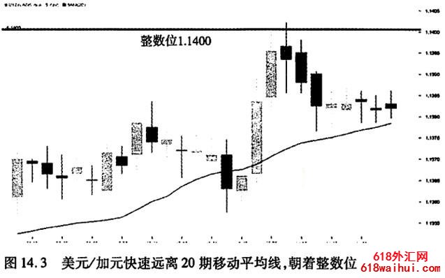 整数点位震荡策略