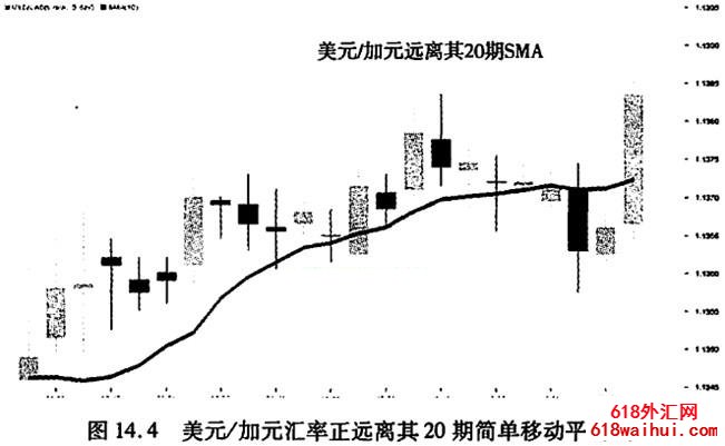 整数点位震荡策略